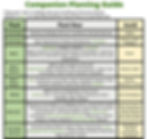 Vegetable and herb companion planting chart for Canada and other northern climate vegetables. Enter your email in the li
